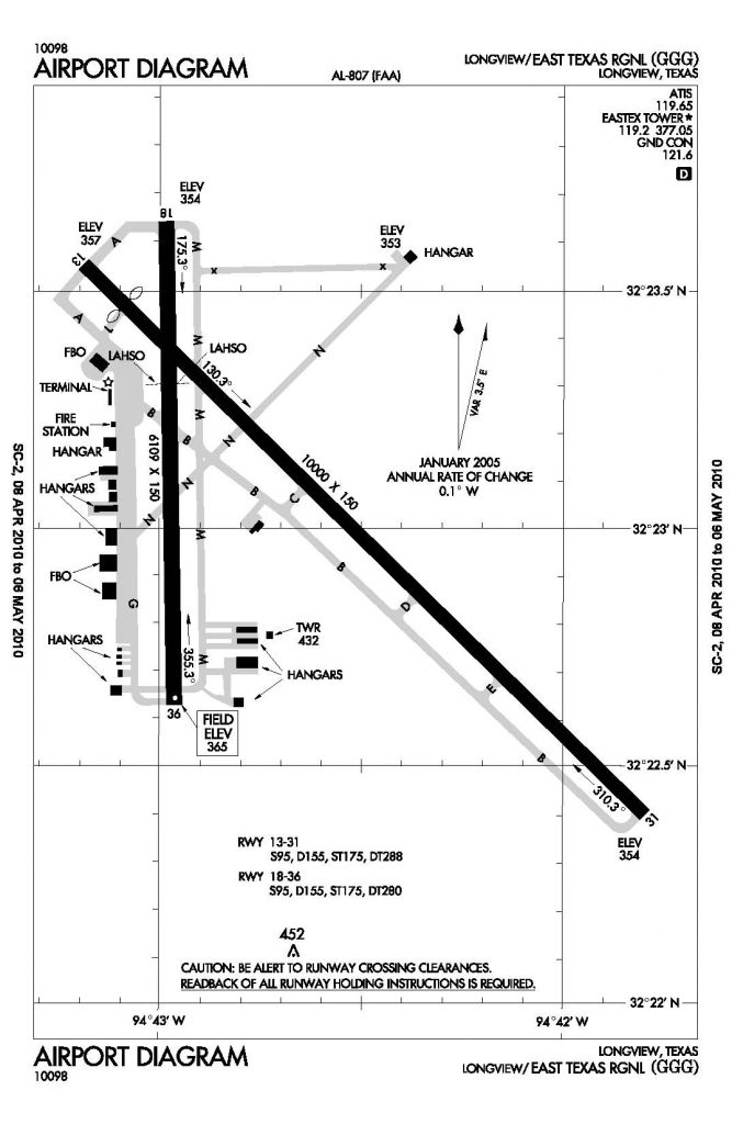Gregg County Airport Diagram